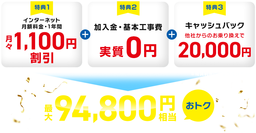 インターネット月額料金・1年間月々1,100円割引/加入金・基本工事費実質0円/キャッシュバック他社からのお乗り換えで20,000円
