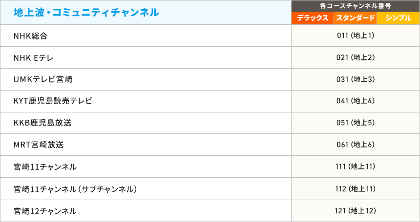 エンターテインメント
