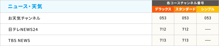 エンターテインメント